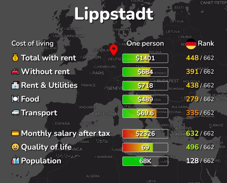 Cost of living in Lippstadt infographic