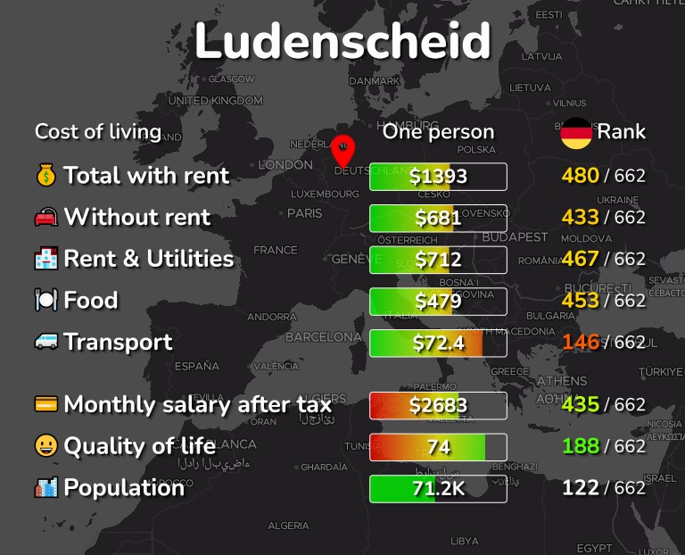 Cost of living in Ludenscheid infographic