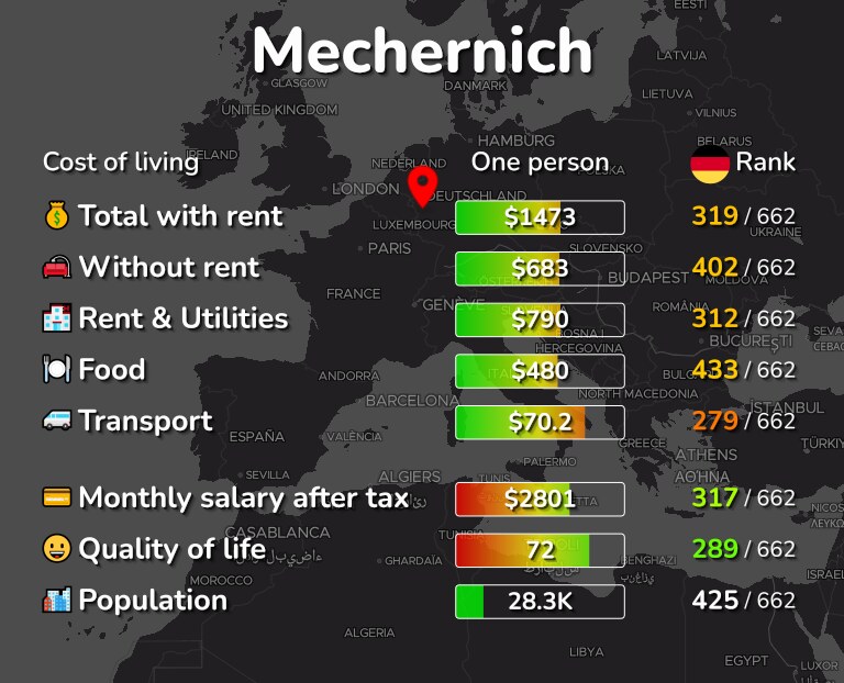 Cost of living in Mechernich infographic