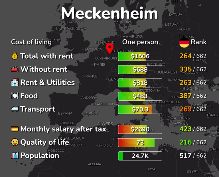 Cost of living in Meckenheim infographic