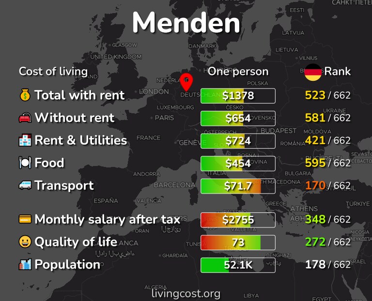 Cost of living in Menden infographic