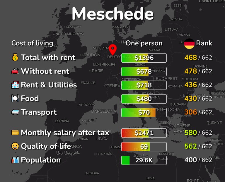 Cost of living in Meschede infographic