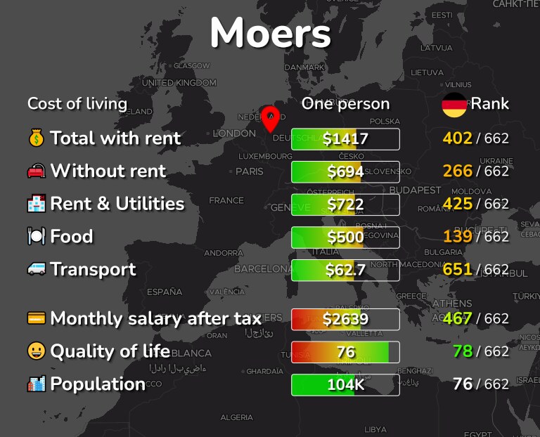 Cost of living in Moers infographic