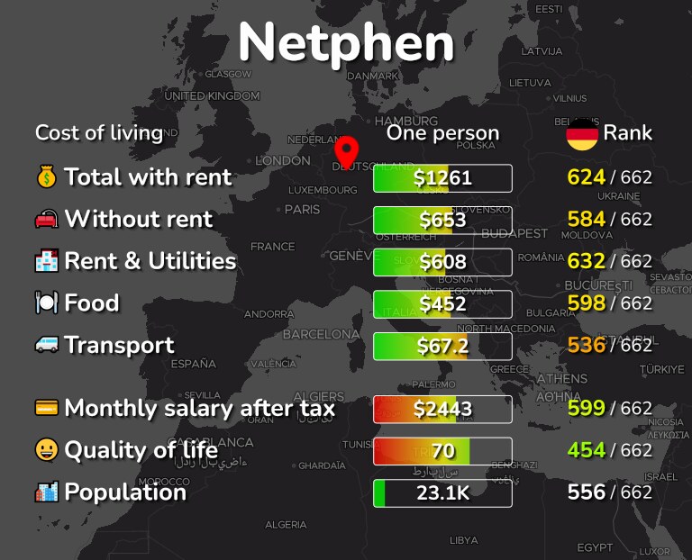 Cost of living in Netphen infographic