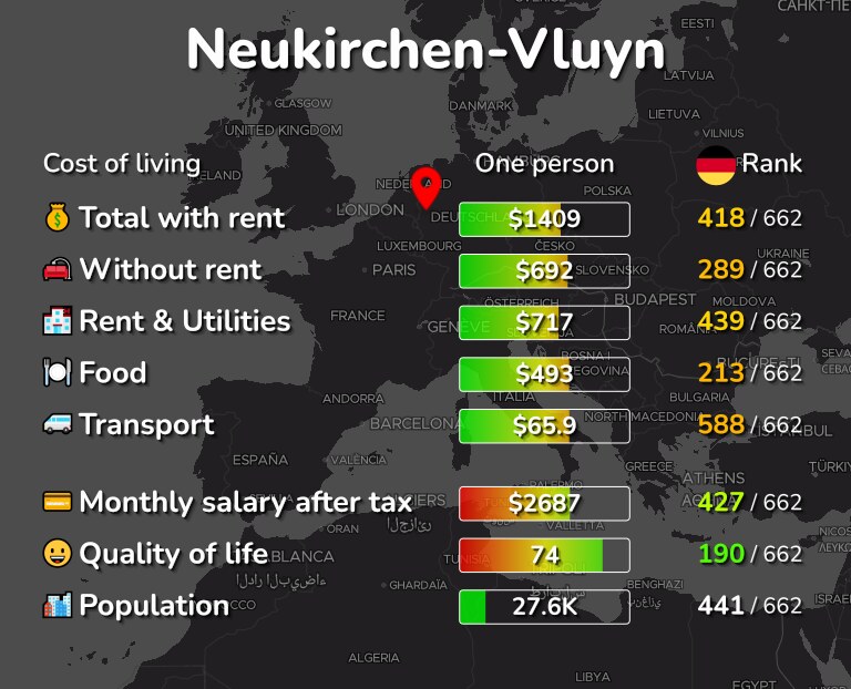 Cost of living in Neukirchen-Vluyn infographic