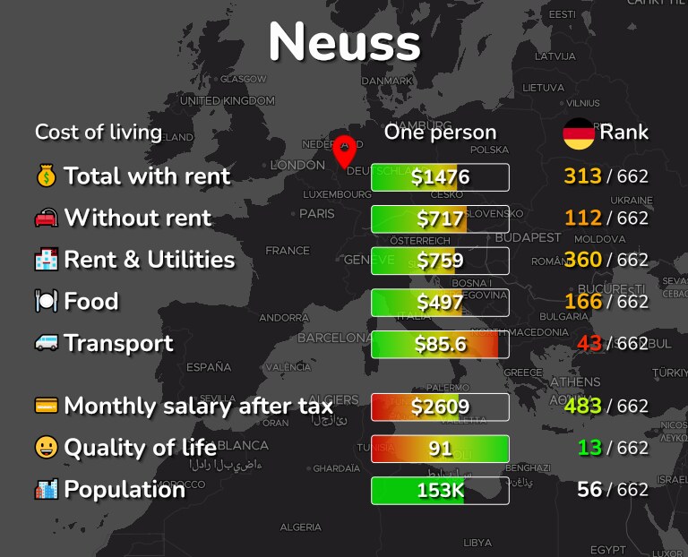 Cost of living in Neuss infographic