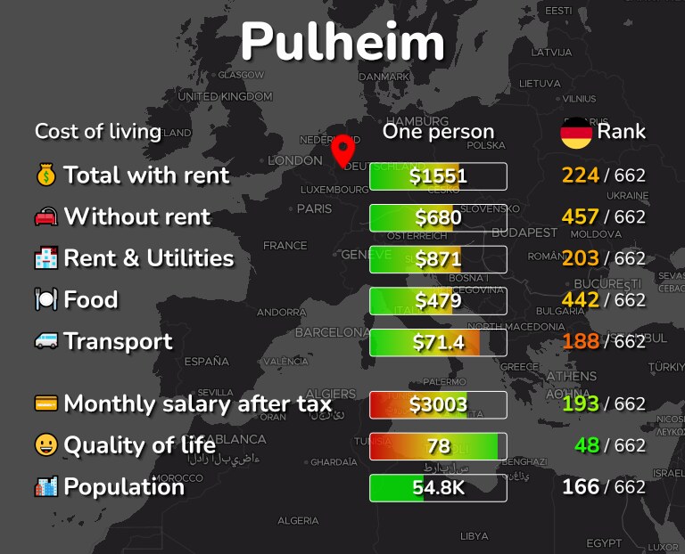 Cost of living in Pulheim infographic