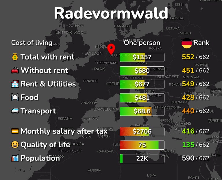 Cost of living in Radevormwald infographic