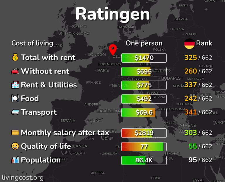 Cost of living in Ratingen infographic