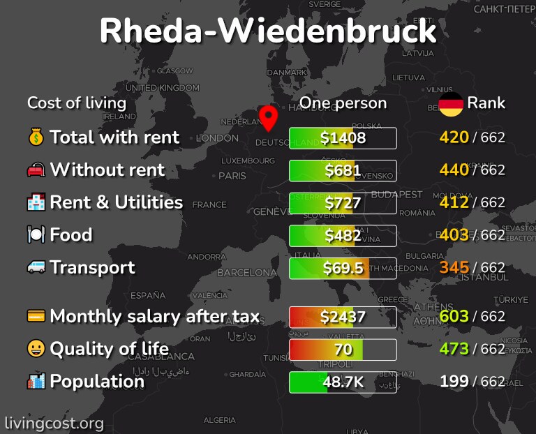 Cost of living in Rheda-Wiedenbruck infographic