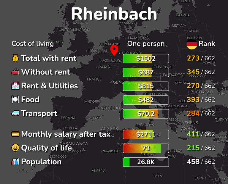 Cost of living in Rheinbach infographic