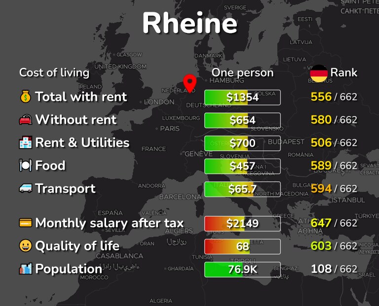 Cost of living in Rheine infographic