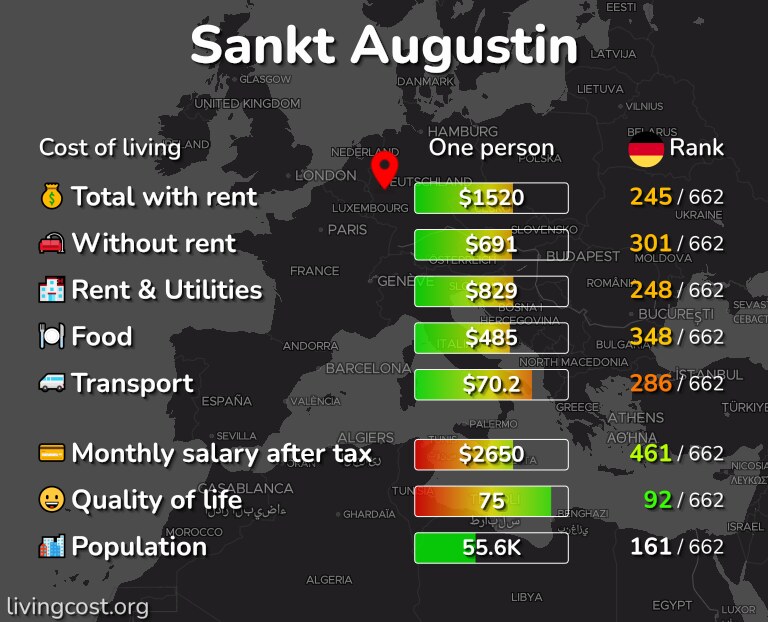 Cost of living in Sankt Augustin infographic