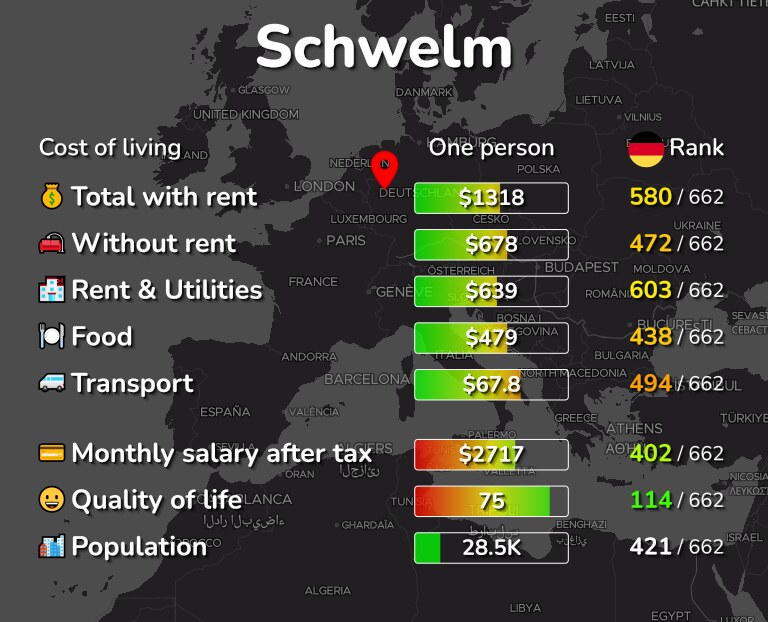 Cost of living in Schwelm infographic