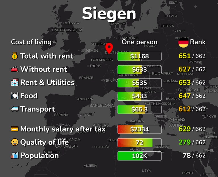Cost of living in Siegen infographic