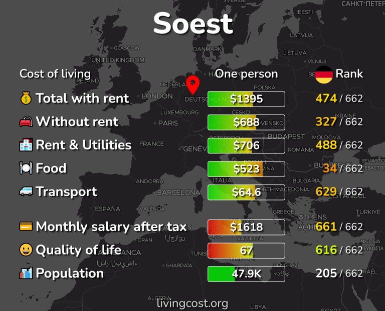 Cost of living in Soest infographic