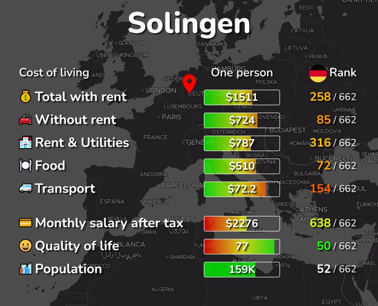 Cost of living in Solingen infographic
