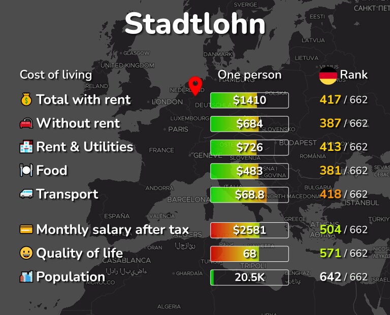 Cost of living in Stadtlohn infographic