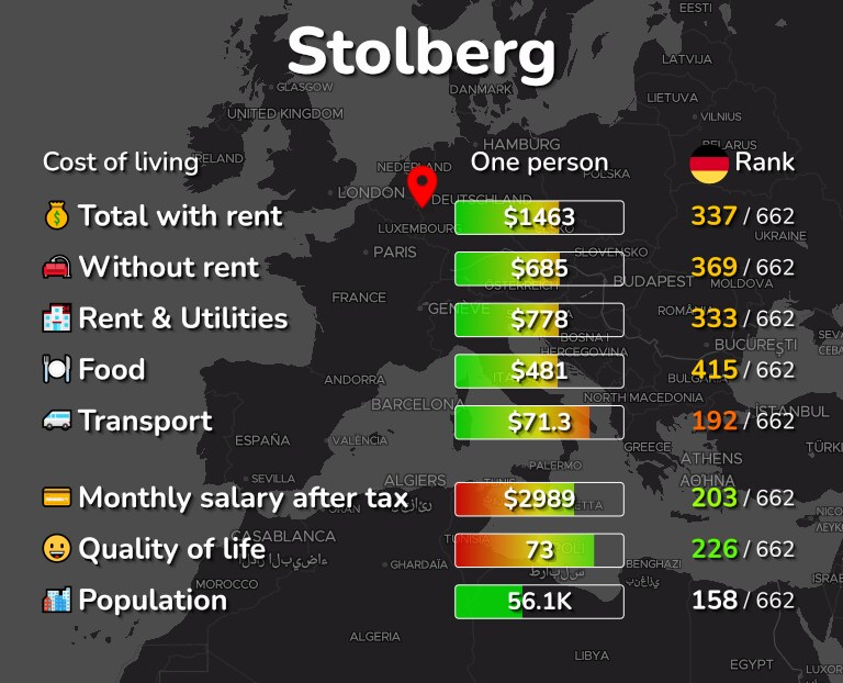 Cost of living in Stolberg infographic