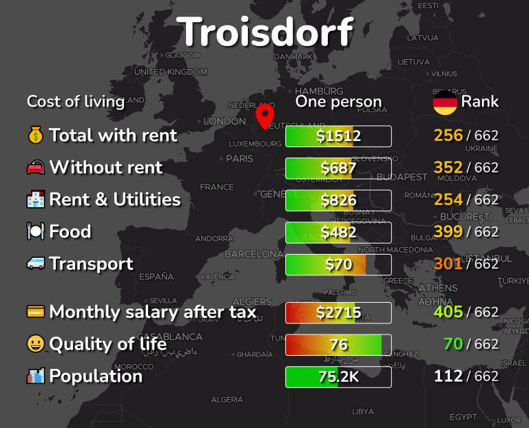 Cost of living in Troisdorf infographic