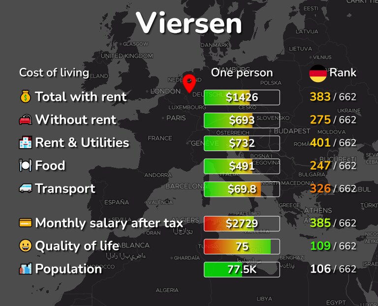 Cost of living in Viersen infographic