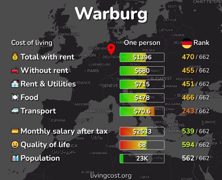 Cost of living in Warburg infographic