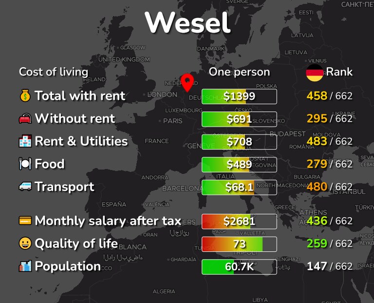 Cost of living in Wesel infographic