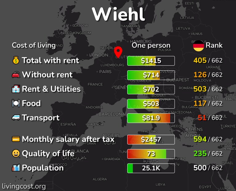 Cost of living in Wiehl infographic