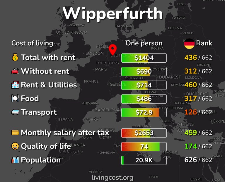 Cost of living in Wipperfurth infographic