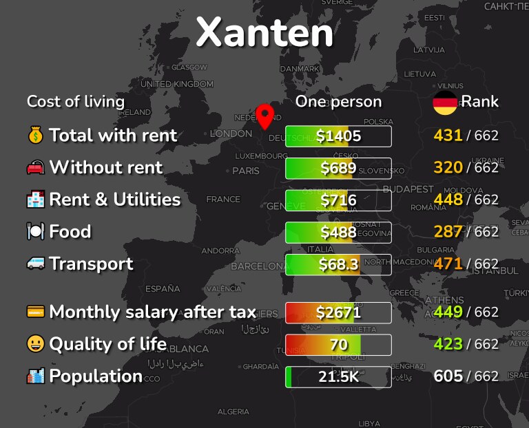 Cost of living in Xanten infographic
