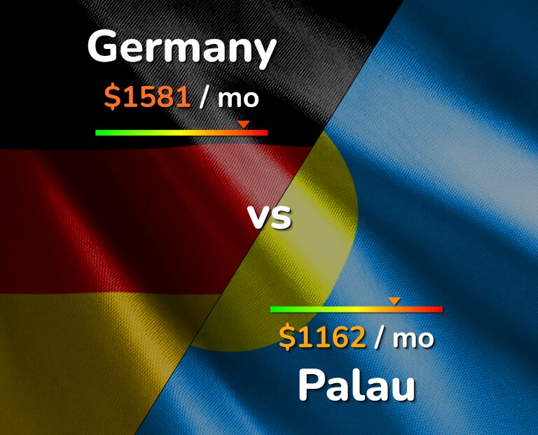 Cost of living in Germany vs Palau infographic