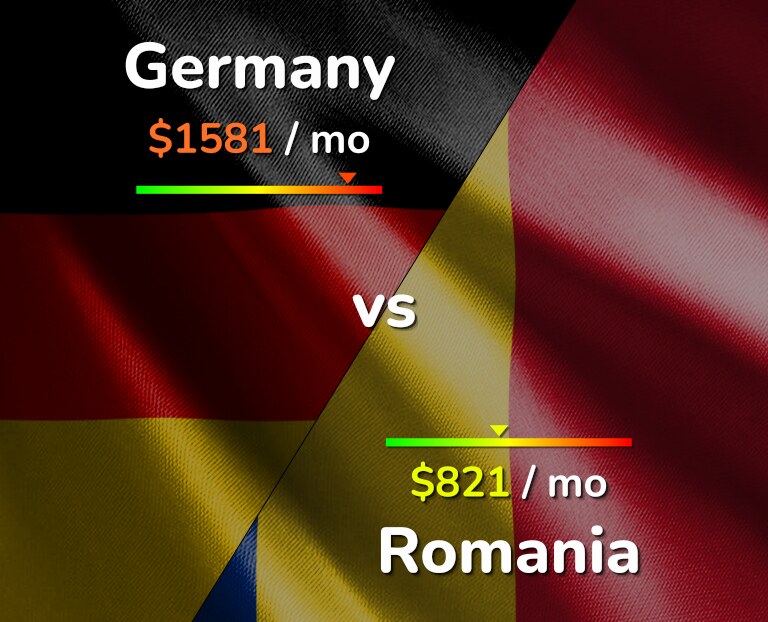 Cost of living in Germany vs Romania infographic