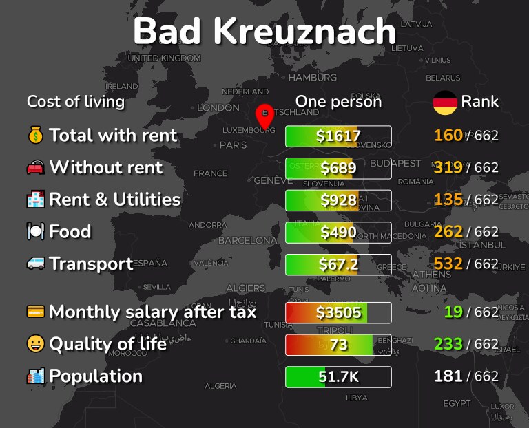 Cost of living in Bad Kreuznach infographic