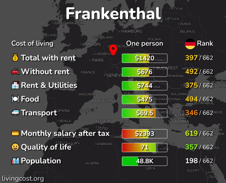 Cost of living in Frankenthal infographic