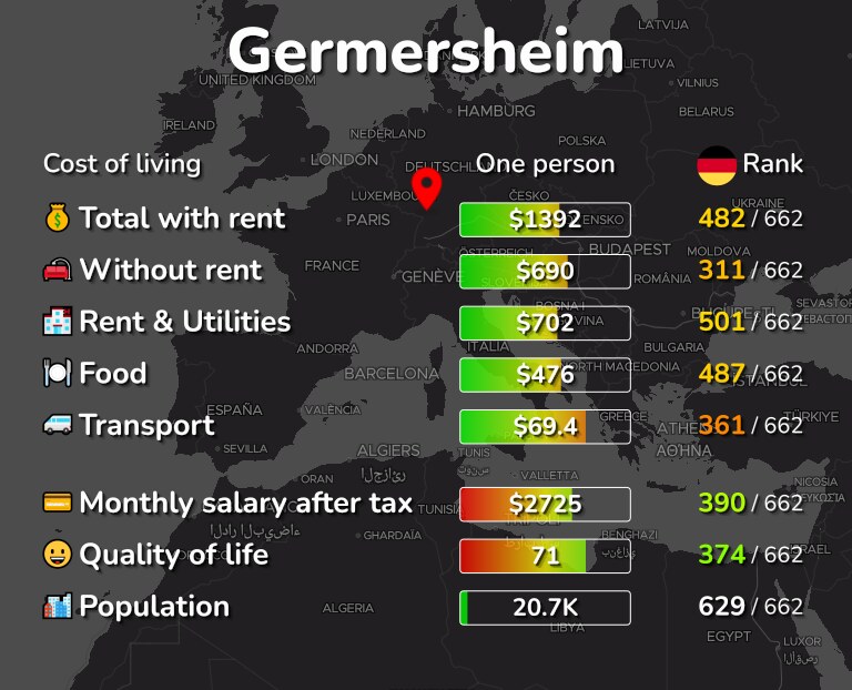 Cost of living in Germersheim infographic