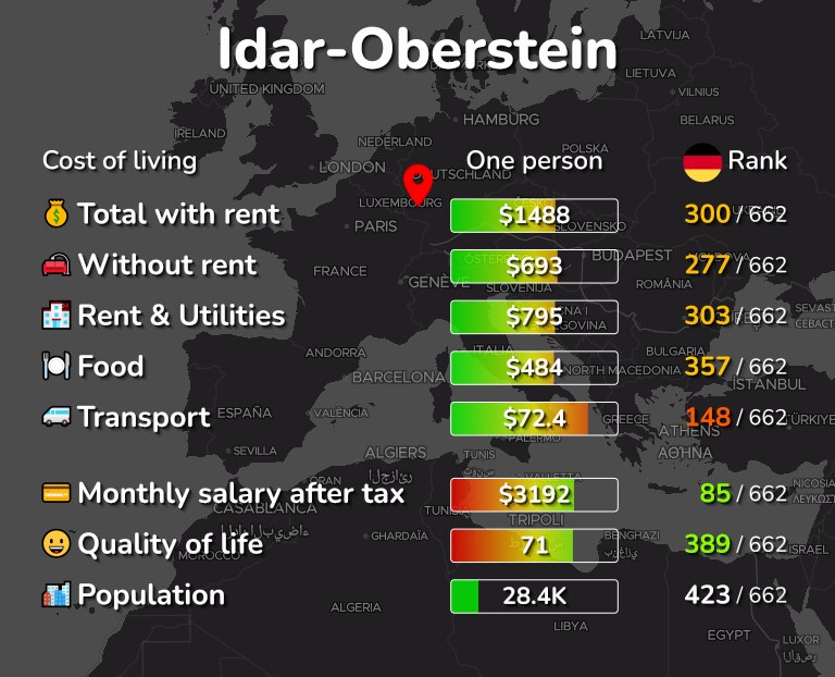 Cost of living in Idar-Oberstein infographic