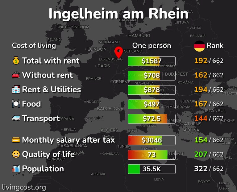 Cost of living in Ingelheim am Rhein infographic