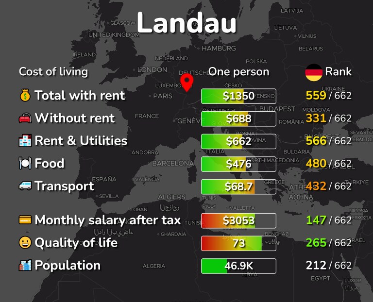 Cost of living in Landau infographic