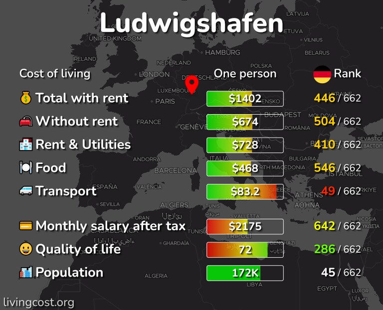 Cost of living in Ludwigshafen infographic