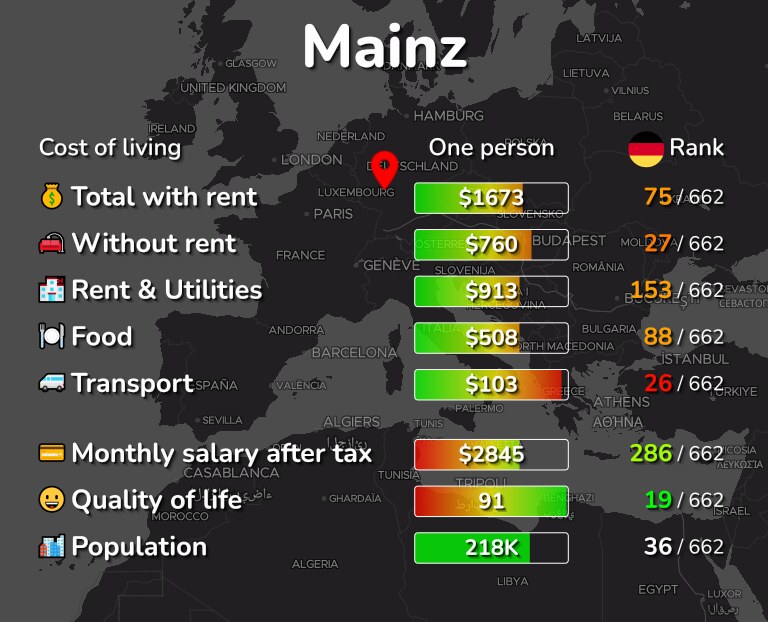 Cost of living in Mainz infographic