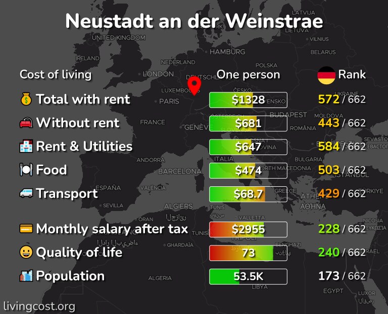 Cost of living in Neustadt an der Weinstrae infographic