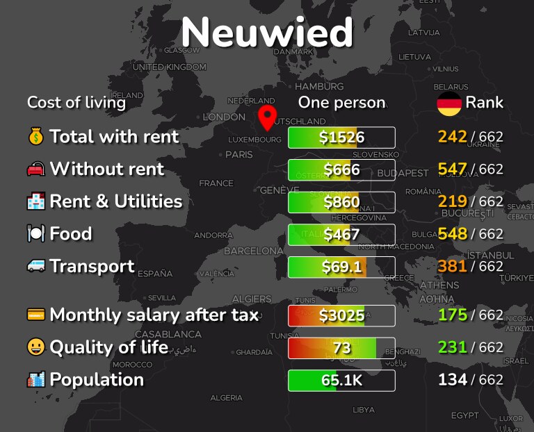 Cost of living in Neuwied infographic