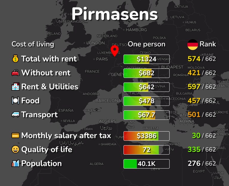 Cost of living in Pirmasens infographic