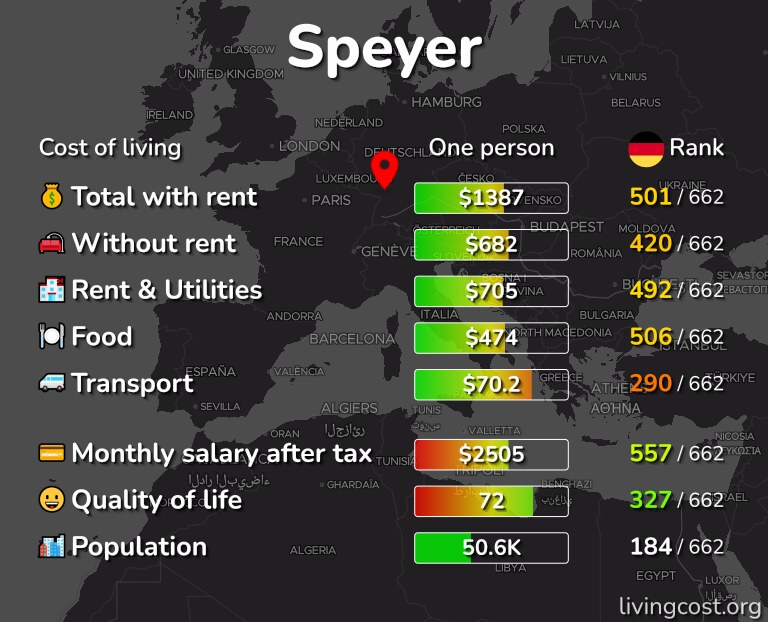 Cost of living in Speyer infographic
