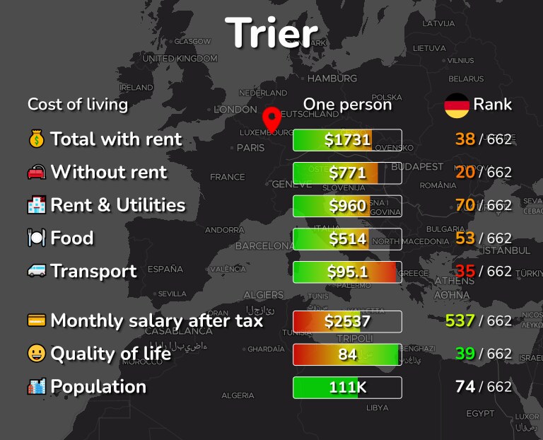 Cost of living in Trier infographic