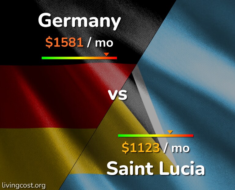 Cost of living in Germany vs Saint Lucia infographic