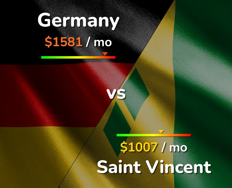 Cost of living in Germany vs Saint Vincent infographic