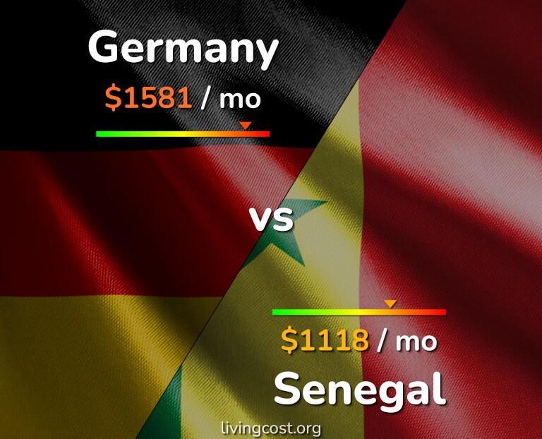 Cost of living in Germany vs Senegal infographic