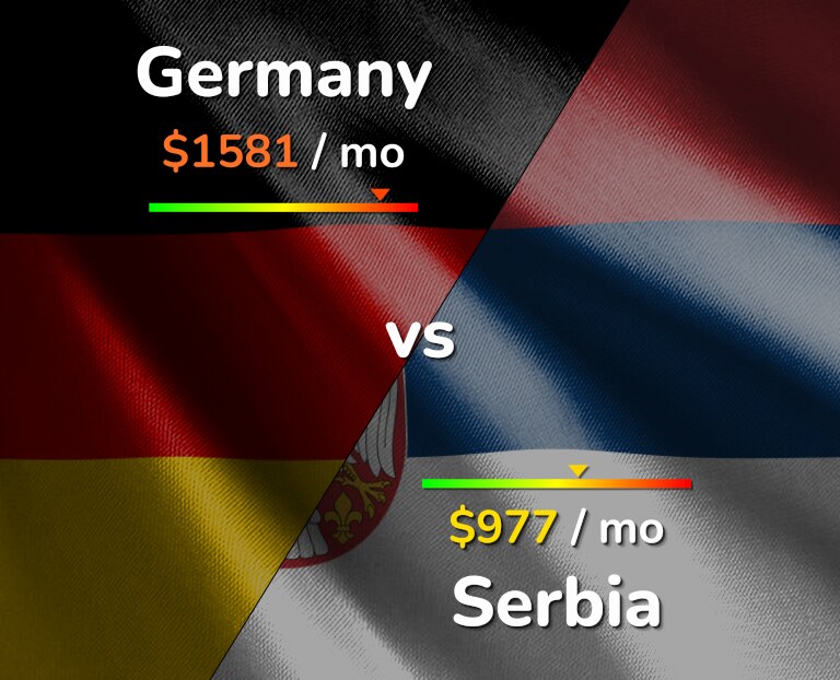 Cost of living in Germany vs Serbia infographic