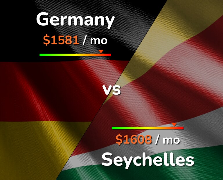 Cost of living in Germany vs Seychelles infographic